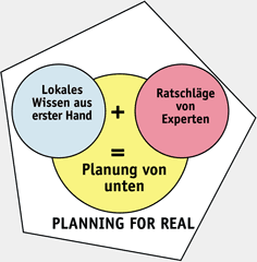 Verfahren Pfr